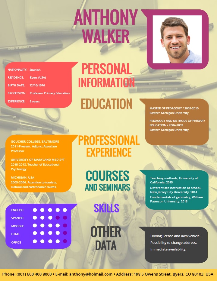 Teaching, Resume, Examples