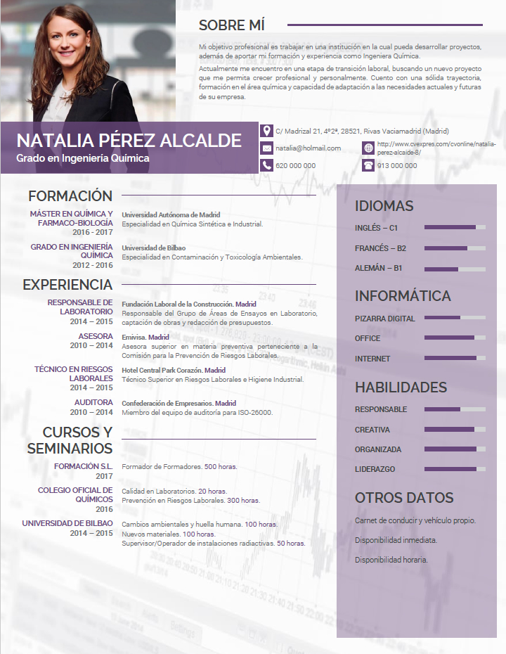 Elaboración de curriculum profesional. Plantillas de CV 